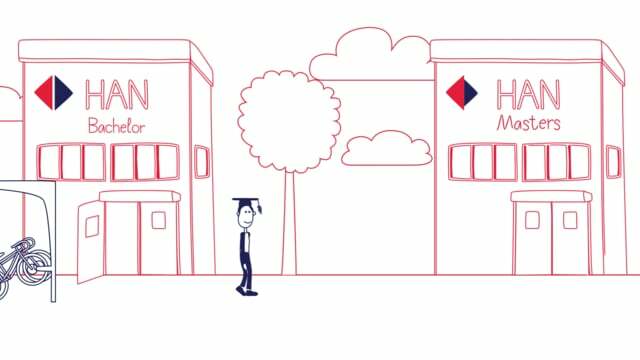 HAN-Doorstroommasters